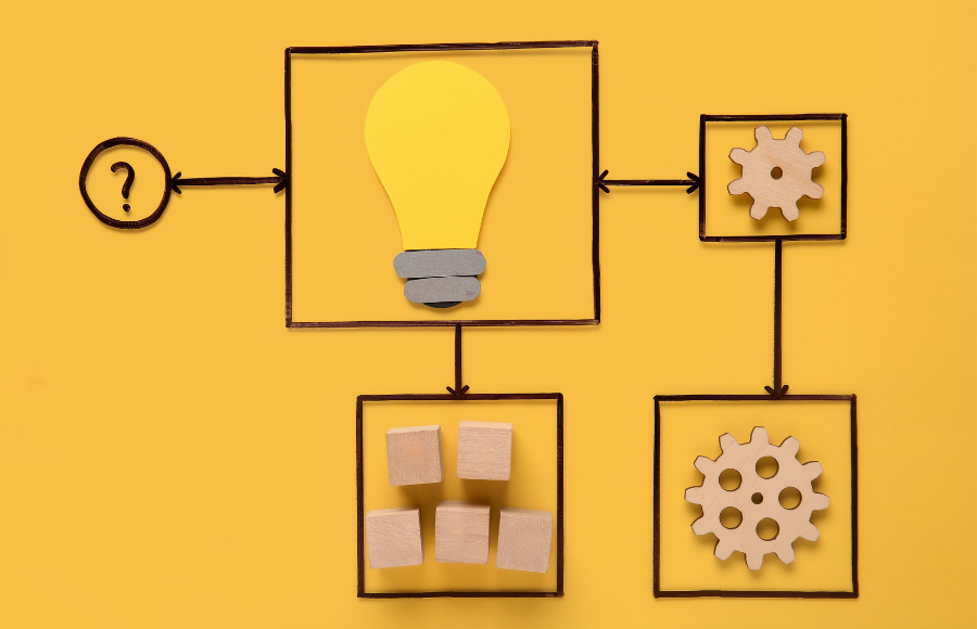 Flowchatrt with lighbulb and gears.