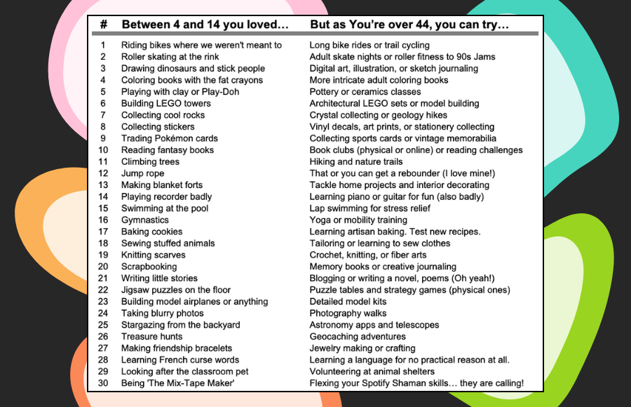 SincerelyIreneb.com hobby list from May 2026 blog post.